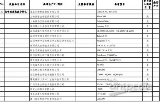 中國(guó)醫學(xué)裝備協會(huì)列入新冠肺炎防治醫療設備推薦清單
